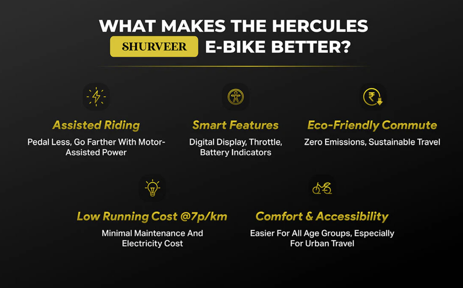 22" Desi Electric Cycle | 250W Hub Motor | 3 Battery Variants | Max Speed 25km/h