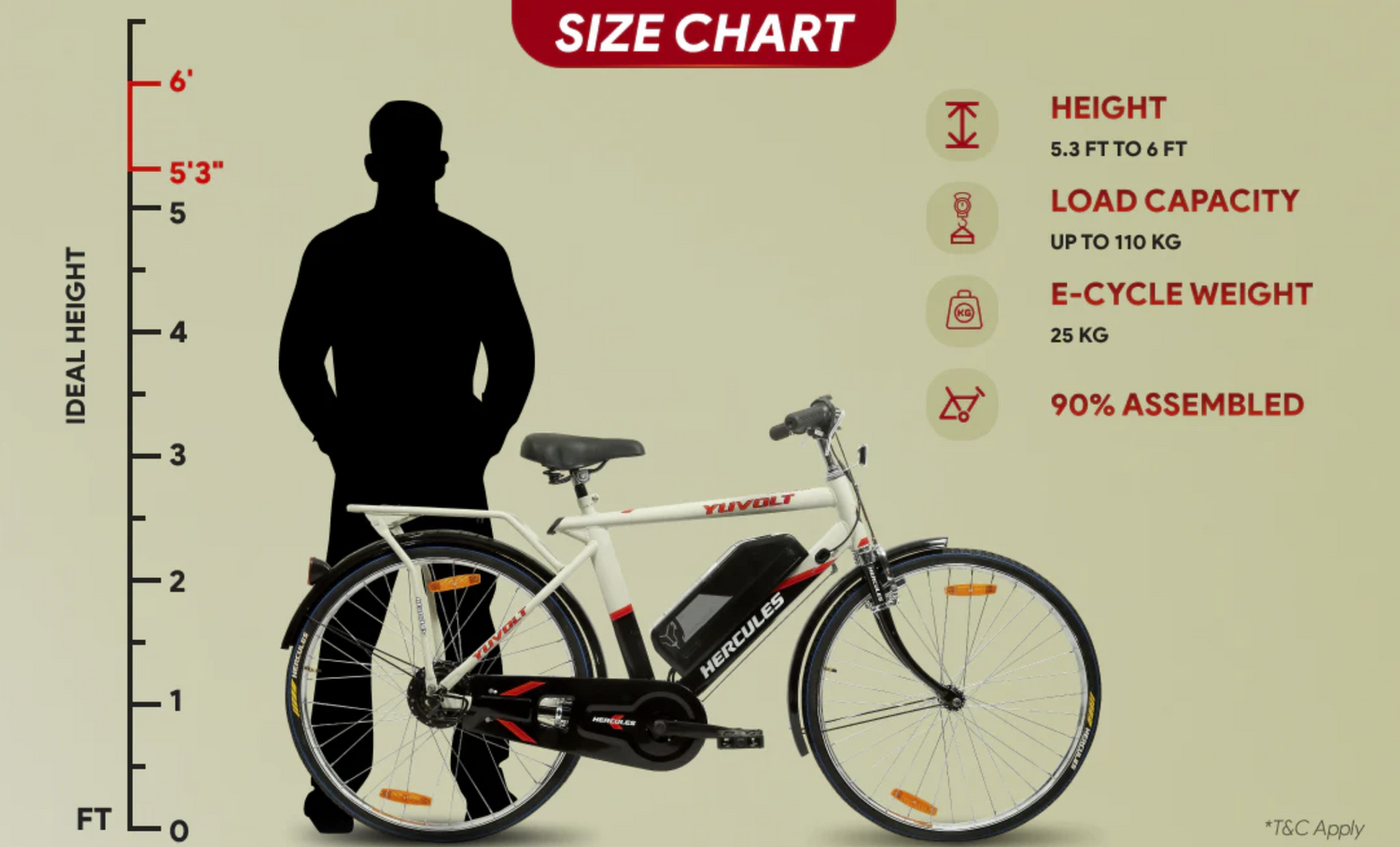Hercules Yuvolt electric cycle size chart with rider height and bicycle specifications