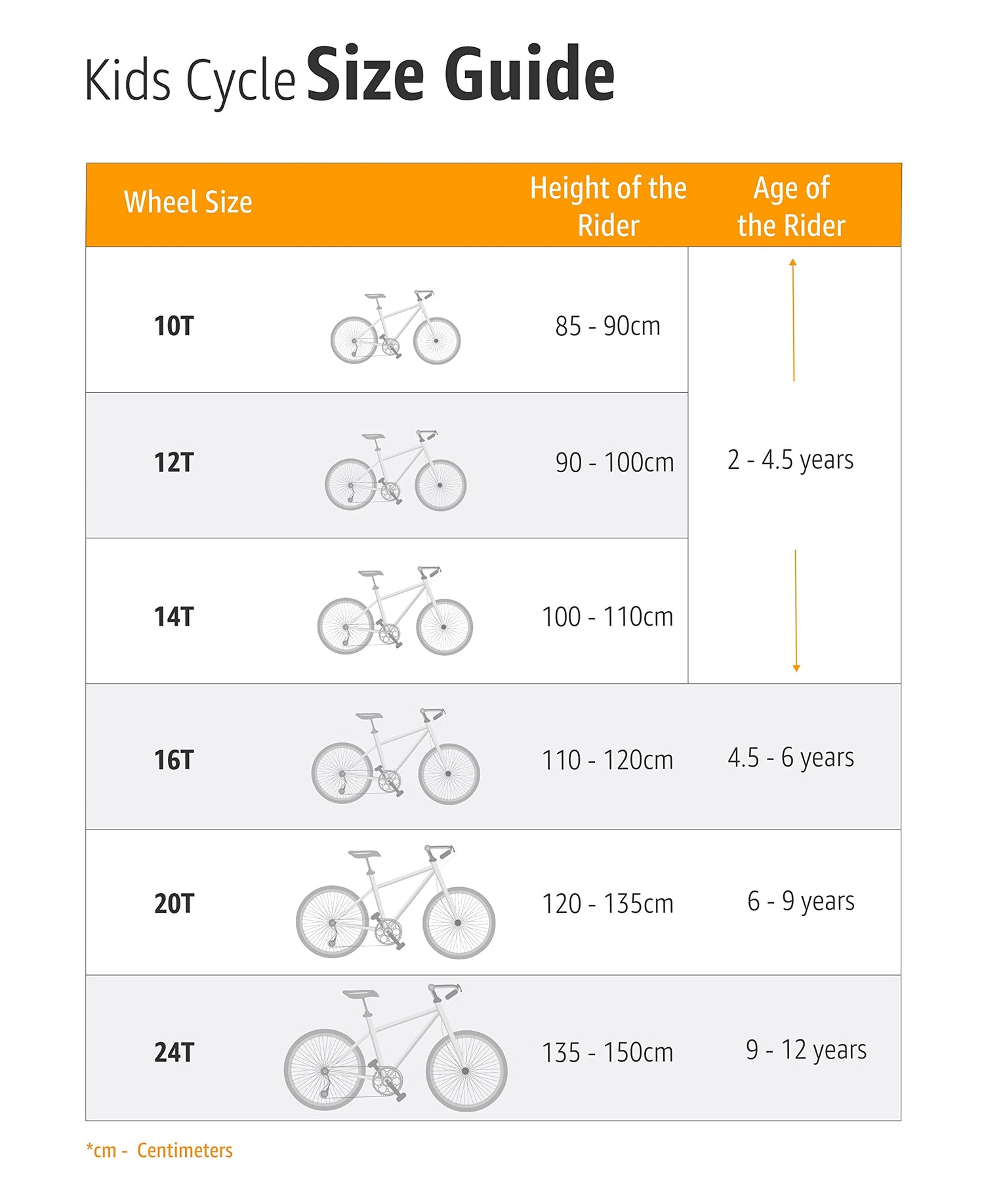 Kids cycle size guide chart showing recommended wheel sizes (10T to 24T) based on rider height and age from 2 to 12 years

