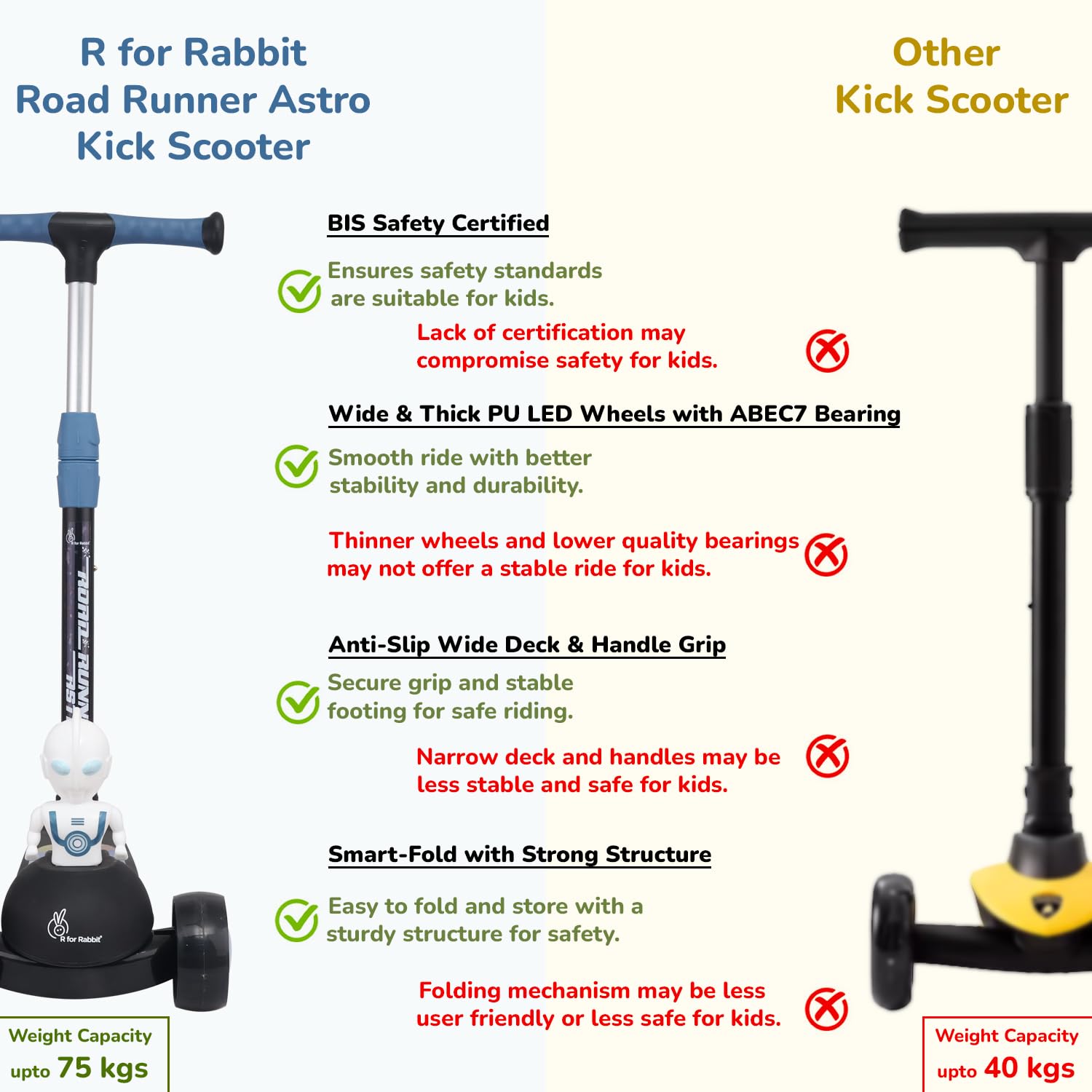R for Rabbit Road Runner Astro scooter comparison and safety features